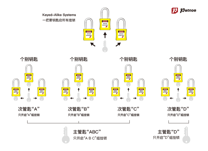 特價(jià)鉑鉺盾Patron 11133 InteLOCK上鎖掛牌項(xiàng)目細(xì)梁標(biāo)準(zhǔn)安全掛鎖