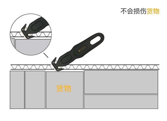 Zentis 選定 HEWER最高安全系數(shù)的開(kāi)箱刀